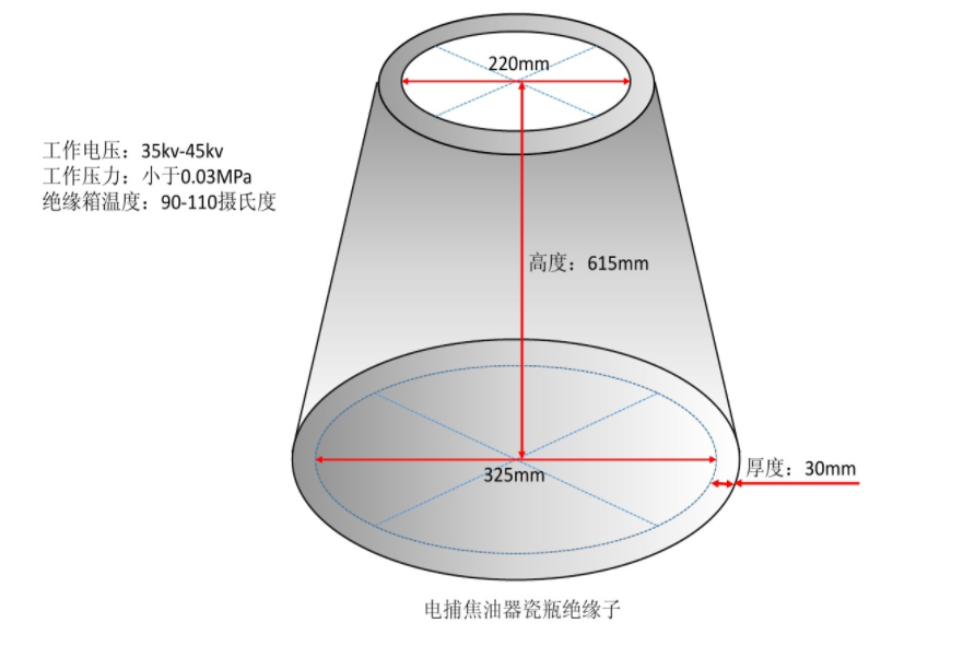 华体育会app（中国官网）安卓/ios苹果/电脑版瓷瓶绝缘子