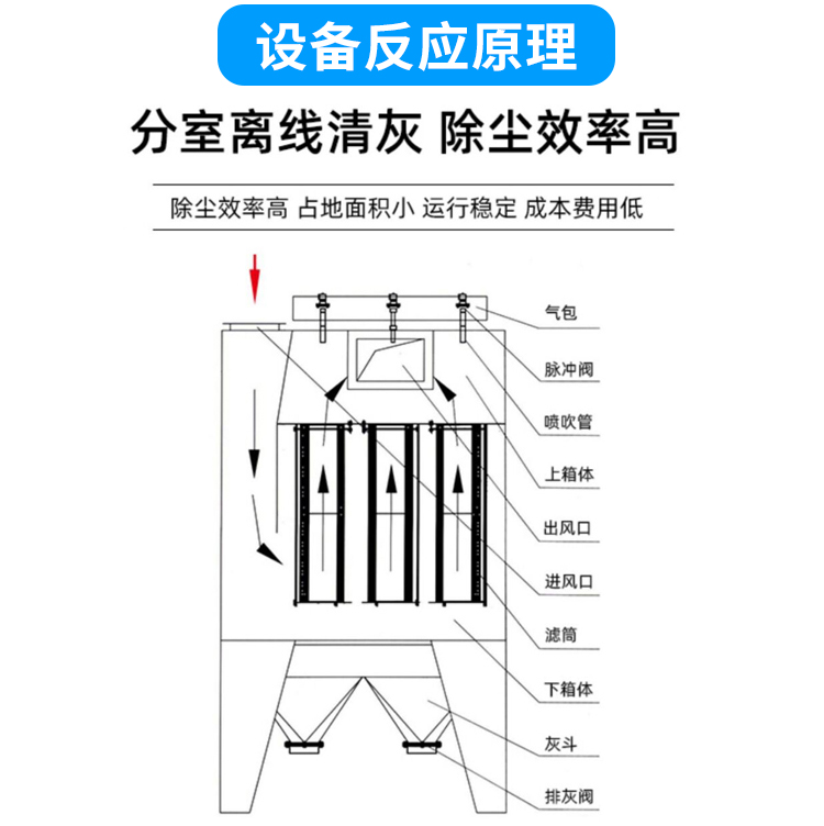 锅炉布袋除尘器